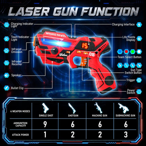 Rechargeable Projection Laser Tag Set (2 Laser Guns + 1 Projection)