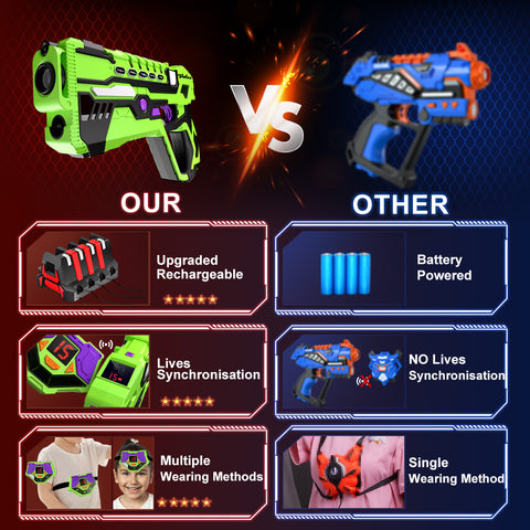 Vatos Rechargeable Laser Tag Guns Set with Receivers 2.4GHz Data SYNC Display Laser Game