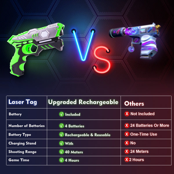 Upgrade Rechargeable Laser Tag Gun - Real-time Data SYNC Infrared Laser Tag Sets of 4 Gun 4 Vest