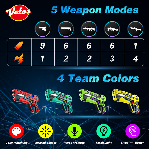 Newest Rechargeable Laser Tag Guns Set ,4 Player with Vests 2.4GHz Data SYNC Display Laser Game