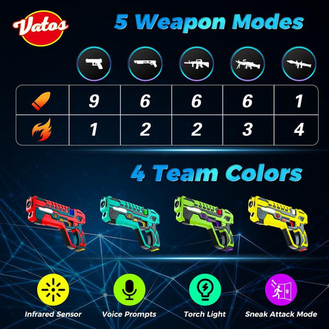 Rechargeable Toy Guns Set - 4 Player Toy Gun with Charging Station, No Vests Needed, Infrared Toy Guns with Data Display for Kids Teen Adults Family Group Activity Game for All Ages