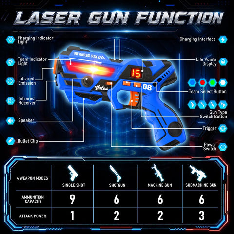 Rechargeable Kids Laser Tag Set of 4, Red & Blue & White & Green